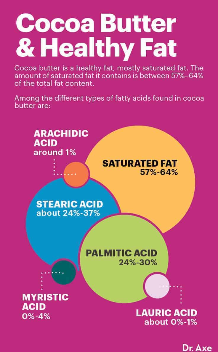 Cocoa butter fats - Dr. Axe