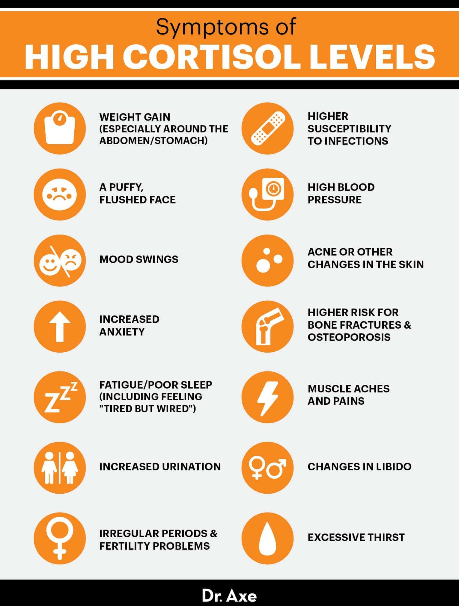 Symptoms of high cortisol levels - Dr. Axe