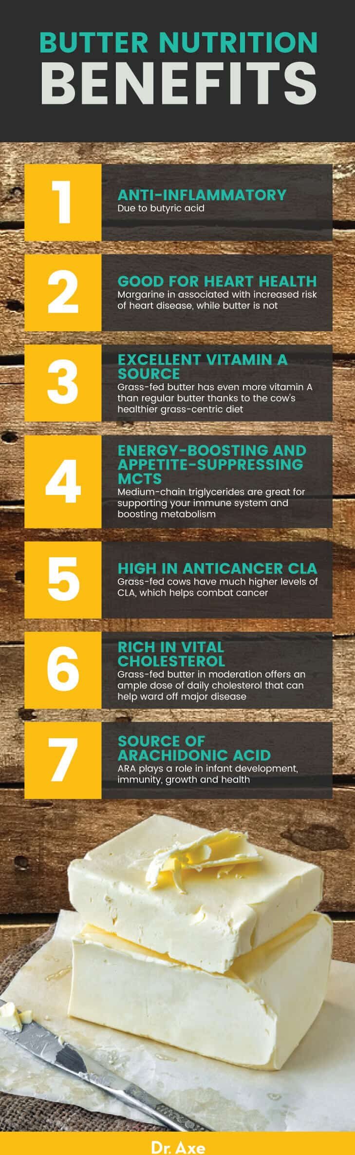 Grass-fed butter nutrition - Dr. Axe