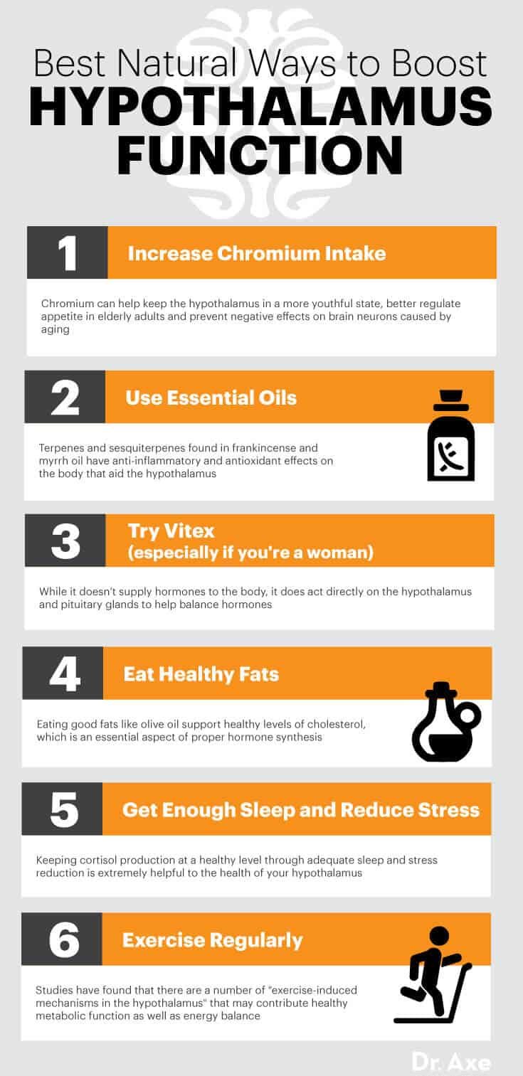 Best natural ways to boost hypothalamus function - Dr. Axe