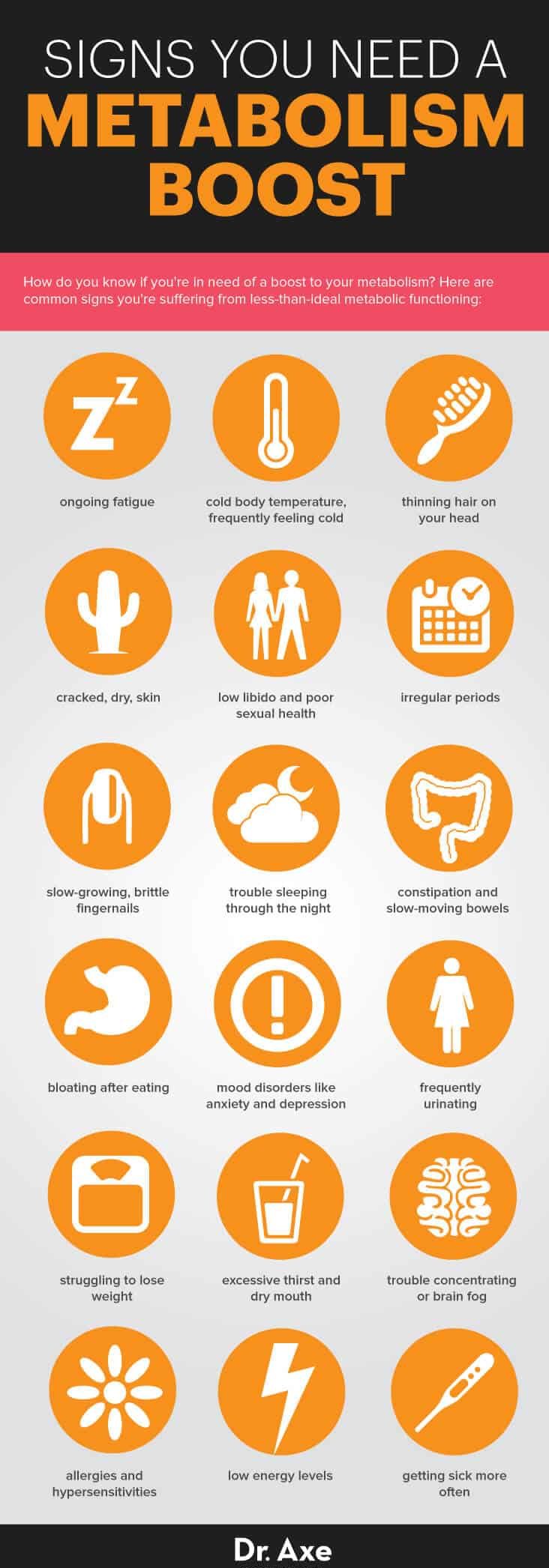 Signs you need metabolism boosters - Dr. Axe