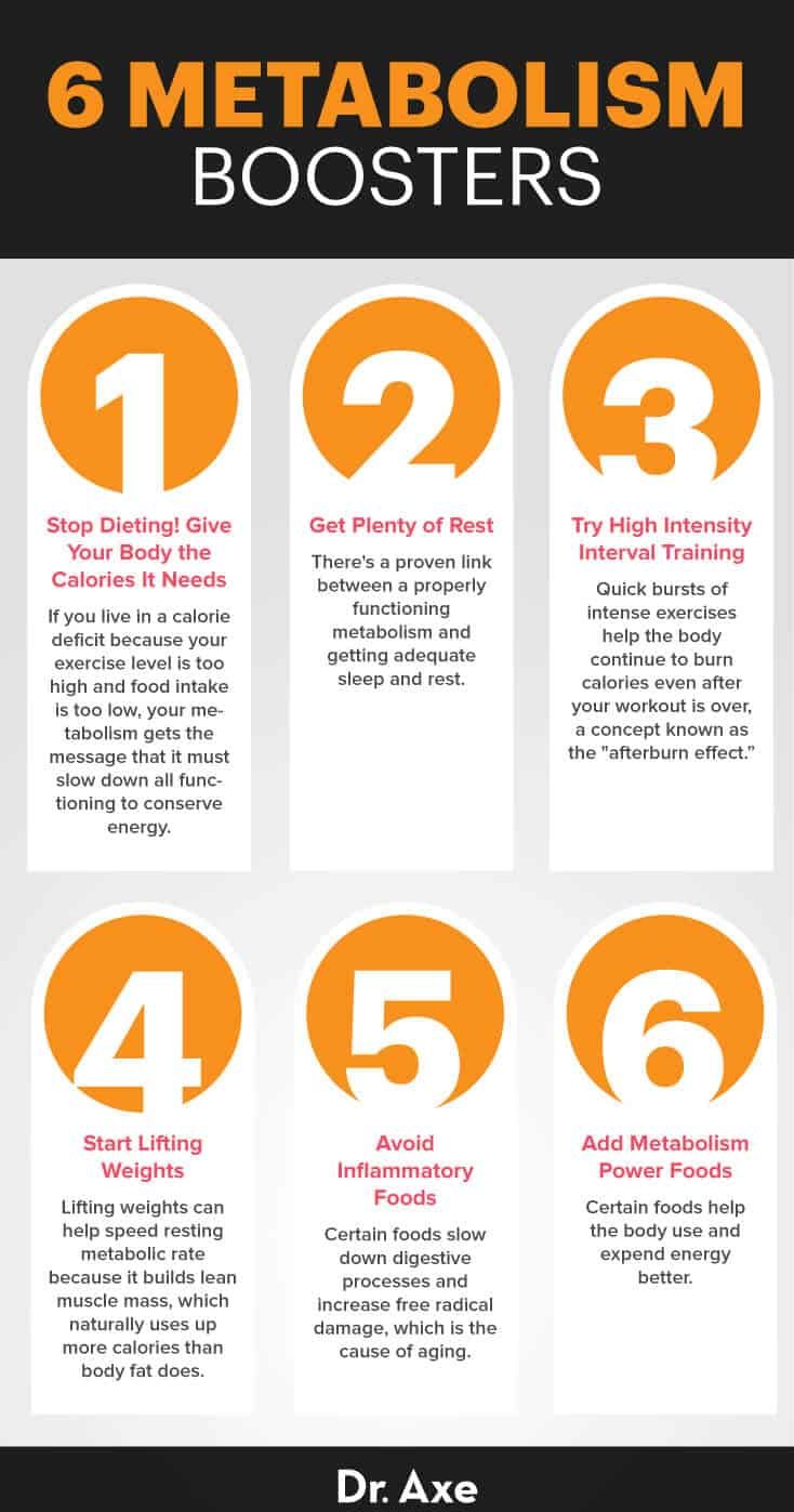 6 natural metabolism boosters - Dr. Axe