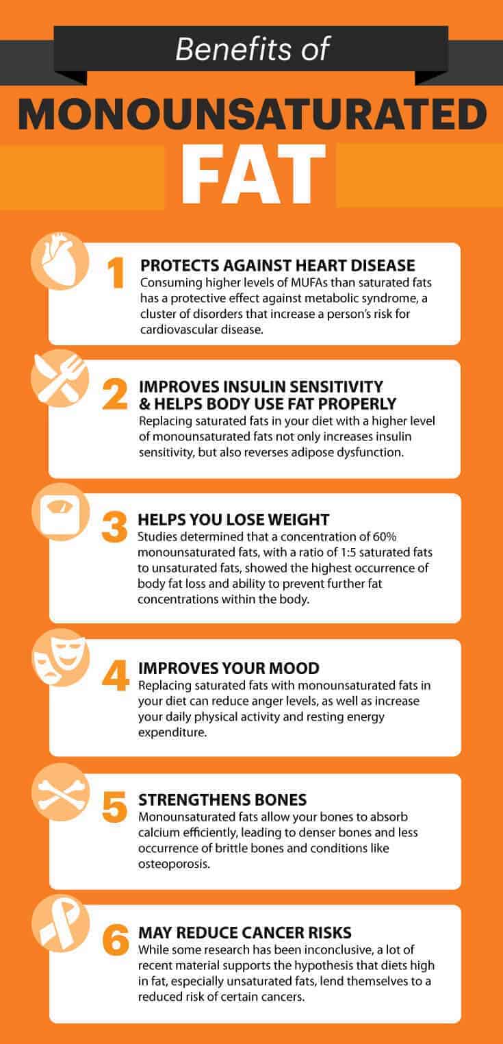 Monounsaturated fat benefits - Dr. Axe