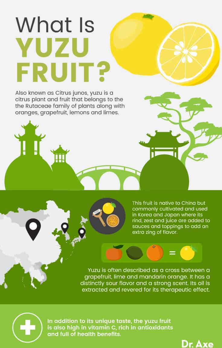 What is yuzu fruit? - Dr. Axe